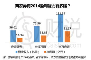 申万宏源开盘基准价格14.88，散户不是亏了吗