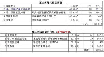 概预算项目包括哪些