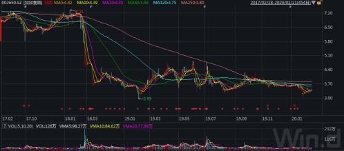 加加食品股票 23号市值15块多,24日开市只有5块多了,是什么了