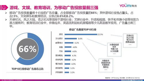 市场上有哪些移动营销行业比较知名的公司？