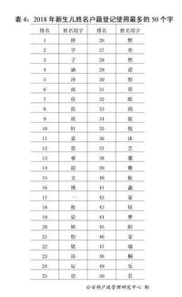 2018年全国姓名报告发布,你的姓名上榜了吗