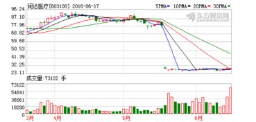 颐海国际股价尾盘飙涨4%