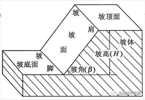 铁路边坡怎么计价按网格施工3Ox3O每立方工价多少