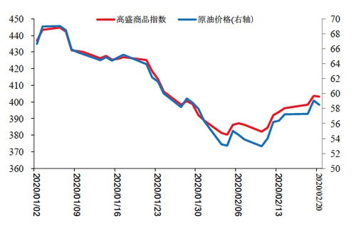 一年之中，美国的证券交易日总数要比中国要多吗？