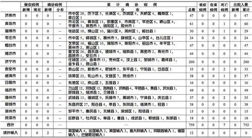 趣关注 青岛市新增2例输入确诊病例,分别来自英国 法国