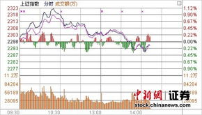 为什么沪指交易金额比深指大