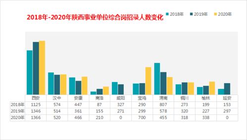 事业单位招录人数超21万 编制内不够香