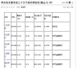 兴业银行，有什么问题吗?十几倍的市盈率还在下跌???