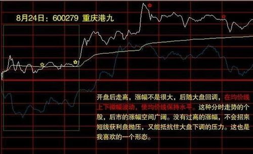 你是怎样确定你的股票卖点？