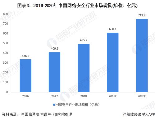 从内容、结构、预测合理性三个主要方面分析华邦制药近期的趋势。