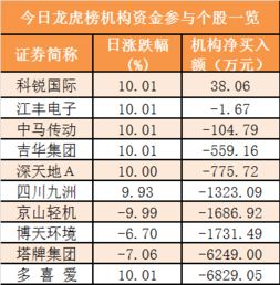 龙虎榜卖出机构不是前十大股东,为什么有股票卖