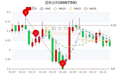 国海证券怎么乱显示股票价格啊