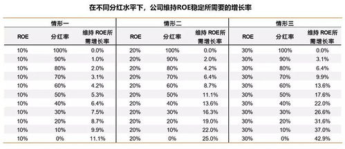 净资产收益率（ROE）和每股收益（EPS），都是除以普通股股数吗？还是总股本？