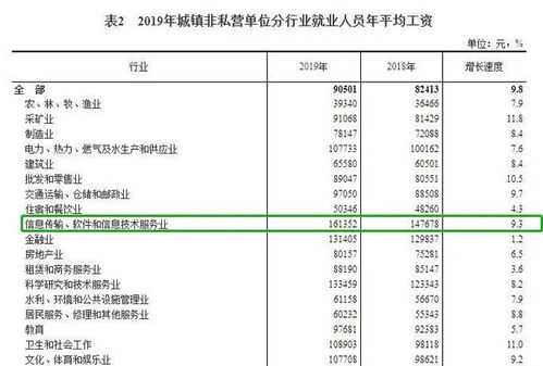 三度编程 学编程能当饭吃吗 12岁的学生告诉你,还真能