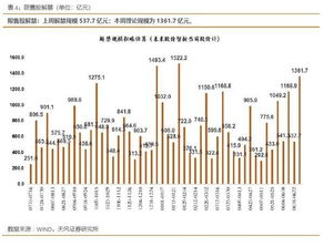 邯郸丛台财达证券的股票交易费是多少？？网上交易佣金是多少？？