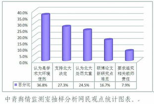 北电发布调查进度 北京市纪委介入