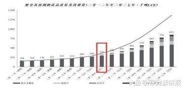 股票天齐锂业怎么从昨天的181.6跌至43.81