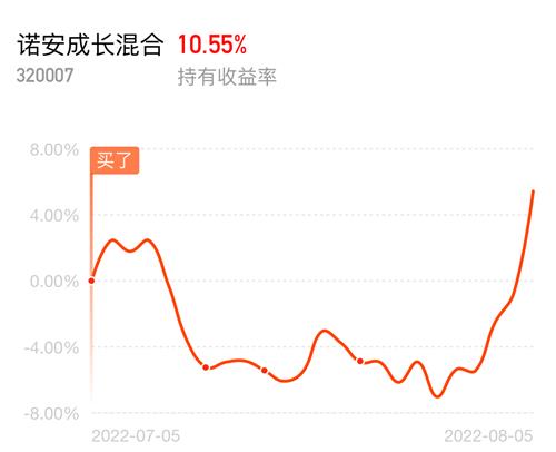 诺安成长混合基金净值320007