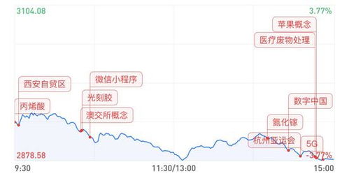 50％的资金买了股票还有50％的资金准备申购新股的但证券营业部打电话来叫我投资天天增。想问一下可以吗？