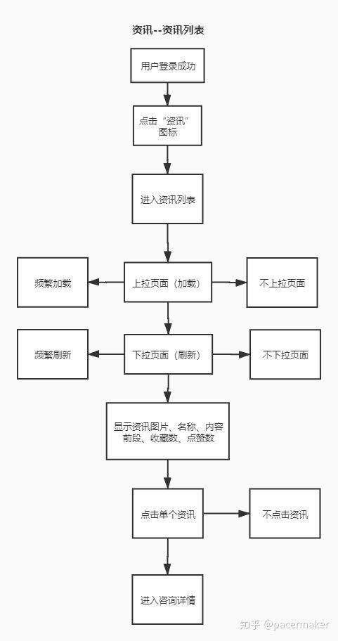 软件安全测试报告模板 分享一些软件测试实战的清单 基础篇