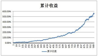 投资三大原则介绍—投资的基本原则是什么