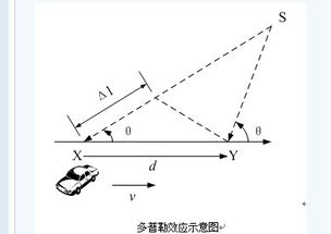 多径效应及其特点 