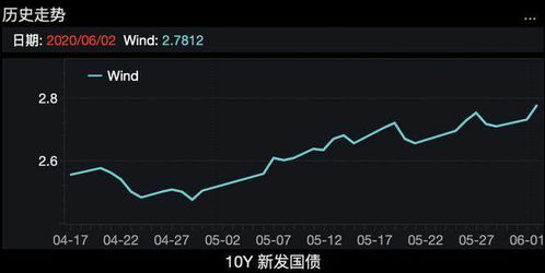 中国人寿这股票怎么样 短时间能涨么？？？？？