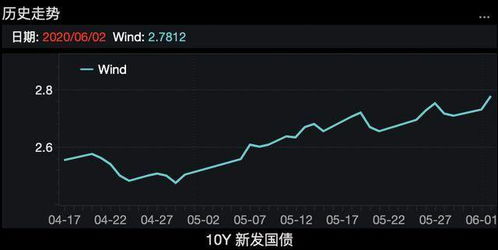 现在中国人寿的股票值得投资吗？