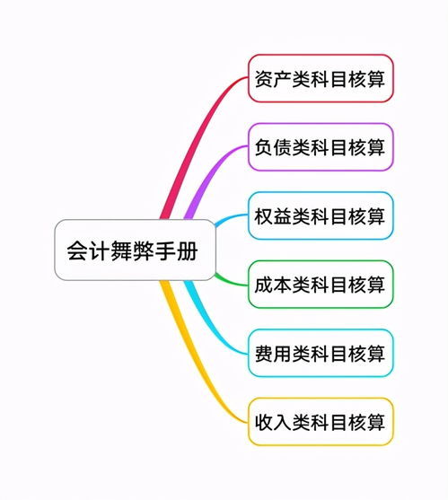 浅谈如何完善上市公司财务内部控制体系