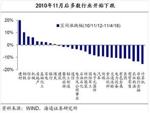 钢市受政策引领逐渐上扬