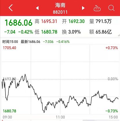 公司发行的新股占发行后总股20%股份，那么这个20%的股份拥有者是不是跟公司原股东一起分公司盈利？