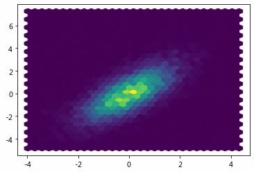 matplotlib在python中的用法(python中matplotlib.pyplot)