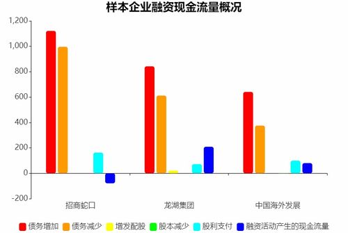 上市公司的流通市值是记在哪个财务分析表里？