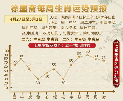 徐墨斋每周生肖运势预报 4.27 5.3