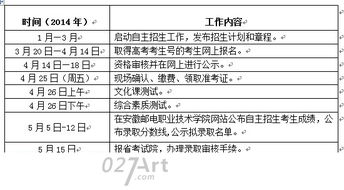 安徽省职业技术学院招生简章(安徽自主招生的大专有哪些学校)