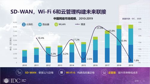 我现在想在公司里远程桌面管理idc机房服务器 ,急急急