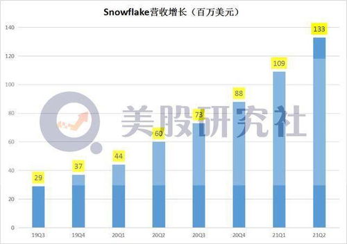 snowflake java 单实例怎么使用