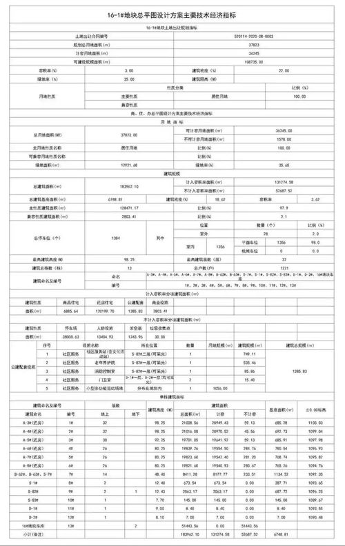 棚户区改造毕业论文