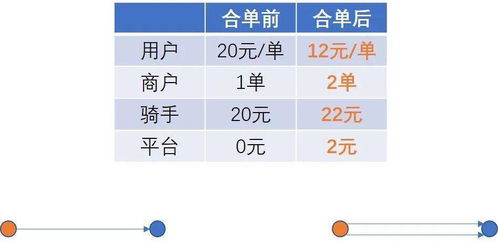 深度解析 外卖平台的价值在哪里