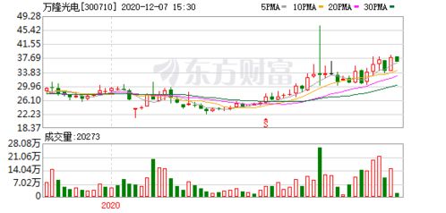 12月股票能上3500点吗