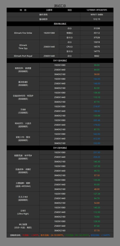 白色YYDS 近期用12700KF RTX3070Ti Tt机电散打造的高性能主机分享