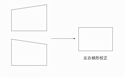 梯形校正有多重要 哪个投影仪品牌做得最好