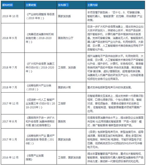 电声类公司主要生产什么？请详细说明，还有日常工作有什么