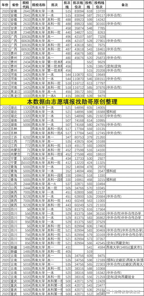 2021全国一本录取分数线(图1)