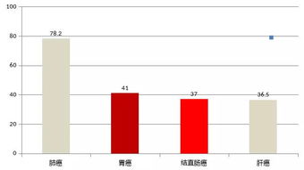 粪便隐血的临床意义(何为粪便隐血试验?有何临床意义?)