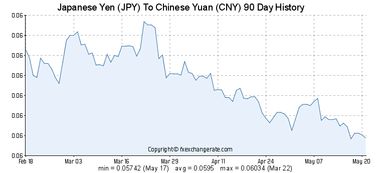 胡安币价格走势分析;人民币对日元走势图最新行情