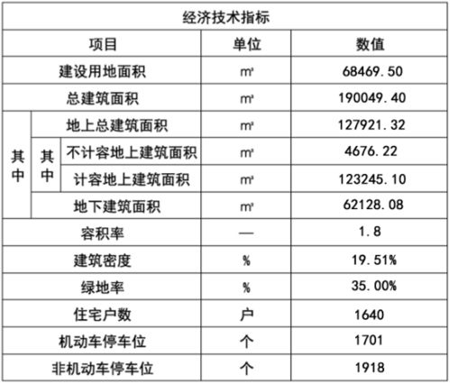 2440套 嘉定两处动迁安置房最新消息 看看是你家吗