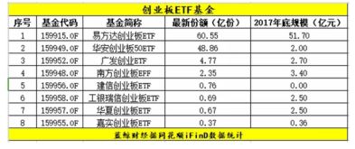 股市增仓排名如何理解