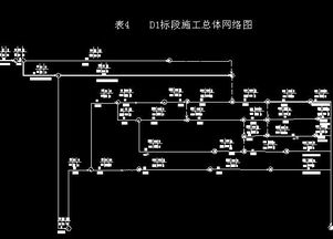 双代号网络图 搜狗百科 