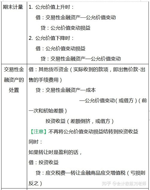 交易性金融资产的入账价值如何确定 交易性金融资产的入账价值怎么计算